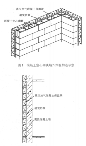 广安蒸压加气混凝土砌块复合保温外墙性能与构造